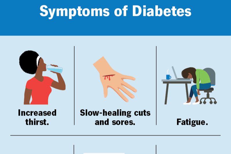 Diabetes - Is a whole food plant-based diet good for you?