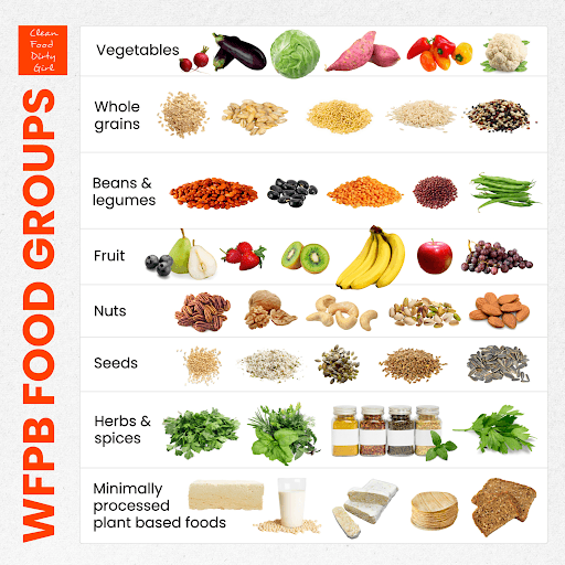 wfbp-food